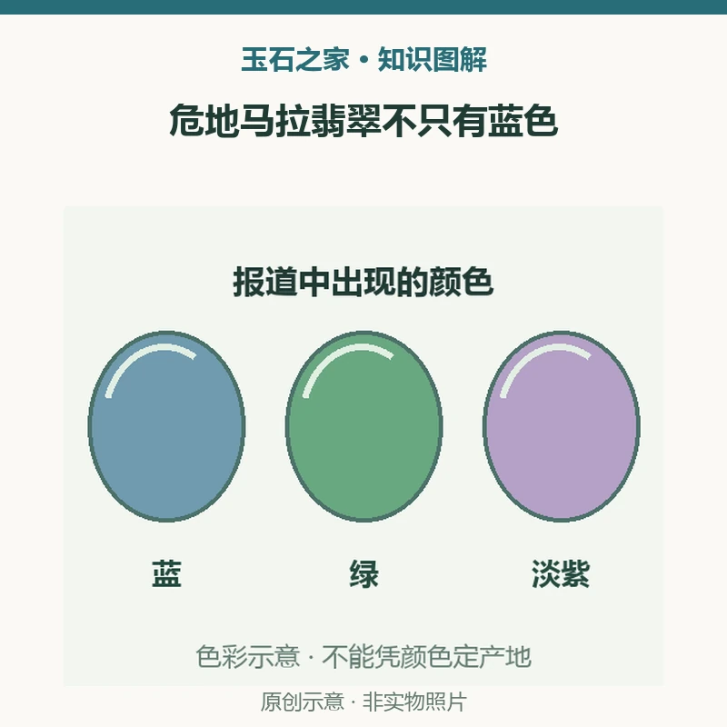 危地马拉翡翠不只有蓝色知识示意图:2024年展会报道,原石颜色涉及蓝、绿、淡紫;观察与来源分开,色调不是单件商品的产地证明;阅读记录,保留报道年份及材料的来源背景。非实物照片。
