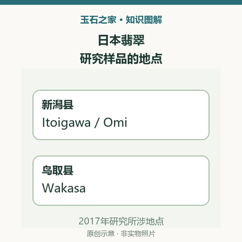 日本翡翠:研究样品的地点知识示意图:新潟县,Itoigawa 与 Omi;鸟取县,Wakasa;2017年文献范围,研究样本地点不证明商品产地。非实物照片。